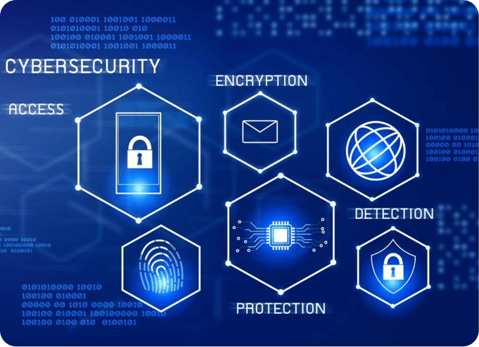 cybersecurity compliance services