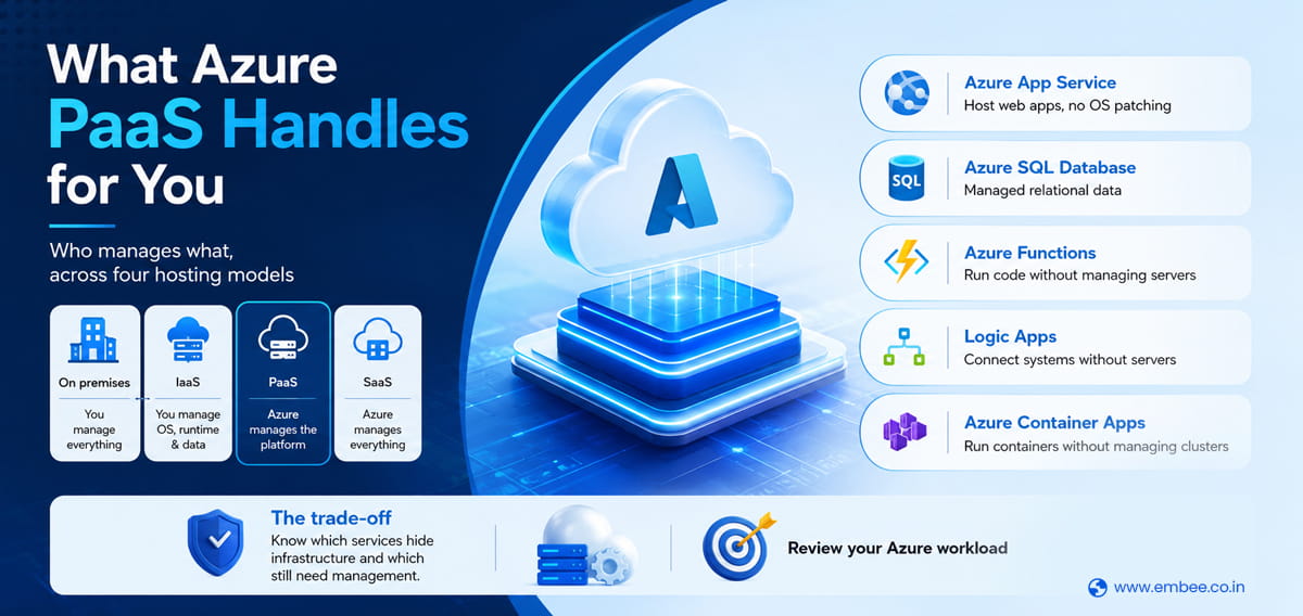 what-azure-PaaS-handles-for-you-info-banner