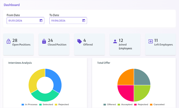 Recruitment Analytics