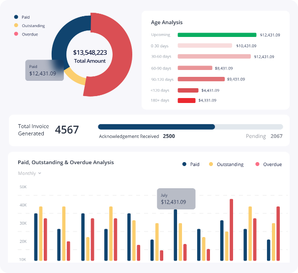 AI accounts receivable automation