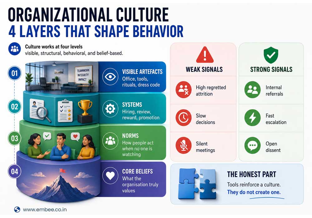 organizational-culture-4-layers-that-shape-behavior1-info-banner