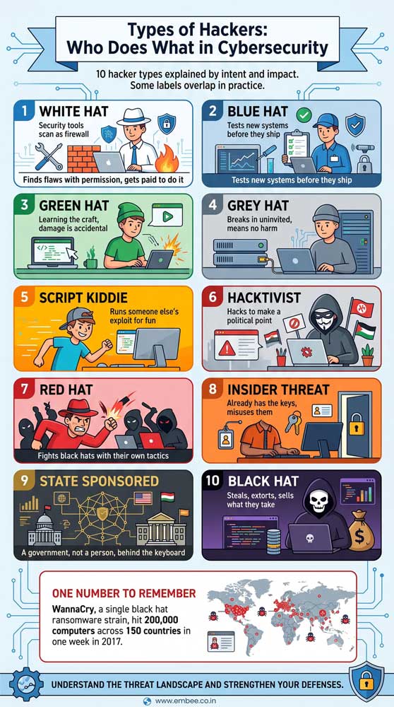 Type of Hacker and How to Defend Your Business